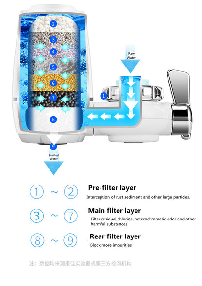 Water Faucet Filtration System